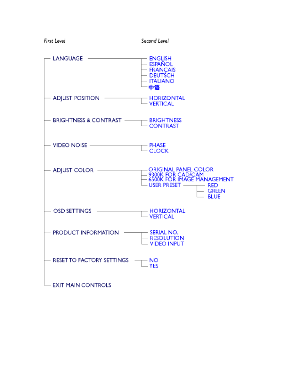 Philips HANDLEIDING 170S4FG User Manual | Page 15 / 79