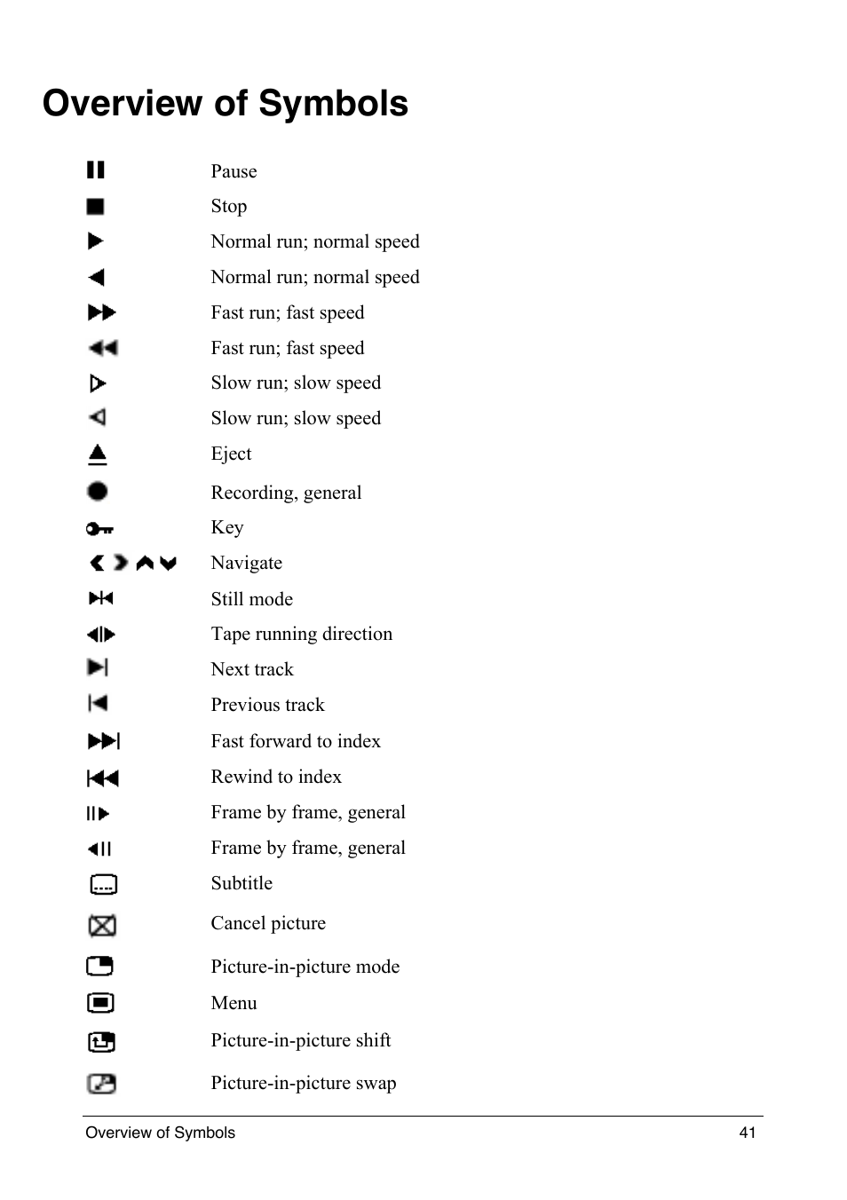 Overview of symbols | Philips intelligent remote control User Manual | Page 43 / 52