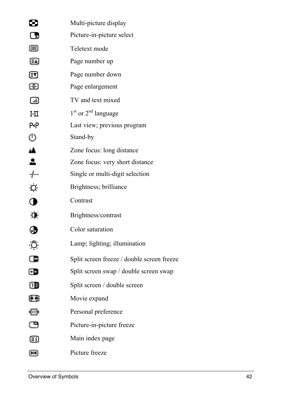 Philips intelligent remote control User Manual | Page 44 / 52