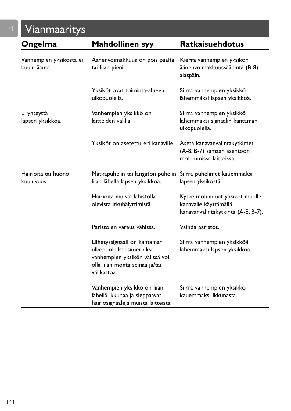 Vianmääritys, Ongelma mahdollinen syy ratkaisuehdotus | Philips SC464 User Manual | Page 144 / 160