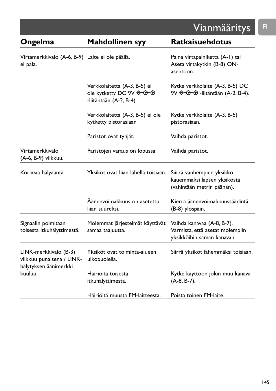 Vianmääritys, Ongelma mahdollinen syy ratkaisuehdotus | Philips SC464 User Manual | Page 145 / 160