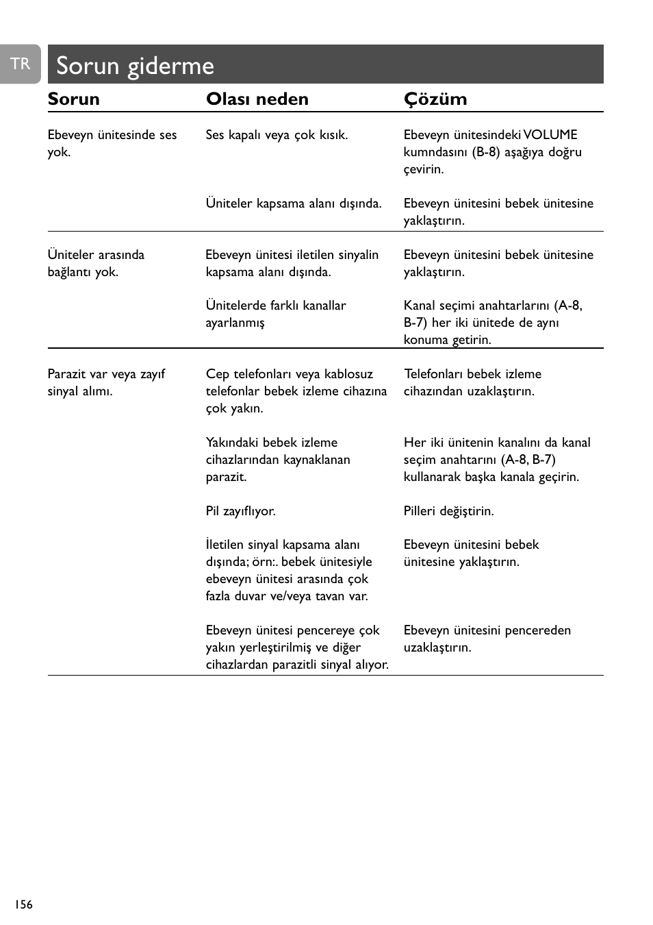 Sorun giderme, Sorun olası neden çözüm | Philips SC464 User Manual | Page 156 / 160