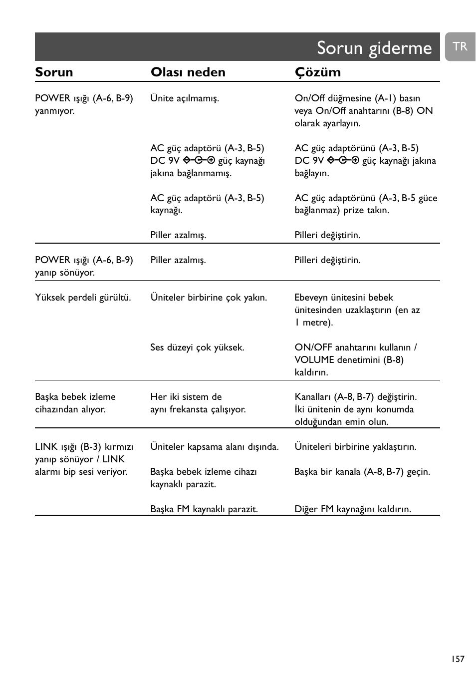 Sorun giderme, Sorun olası neden çözüm | Philips SC464 User Manual | Page 157 / 160