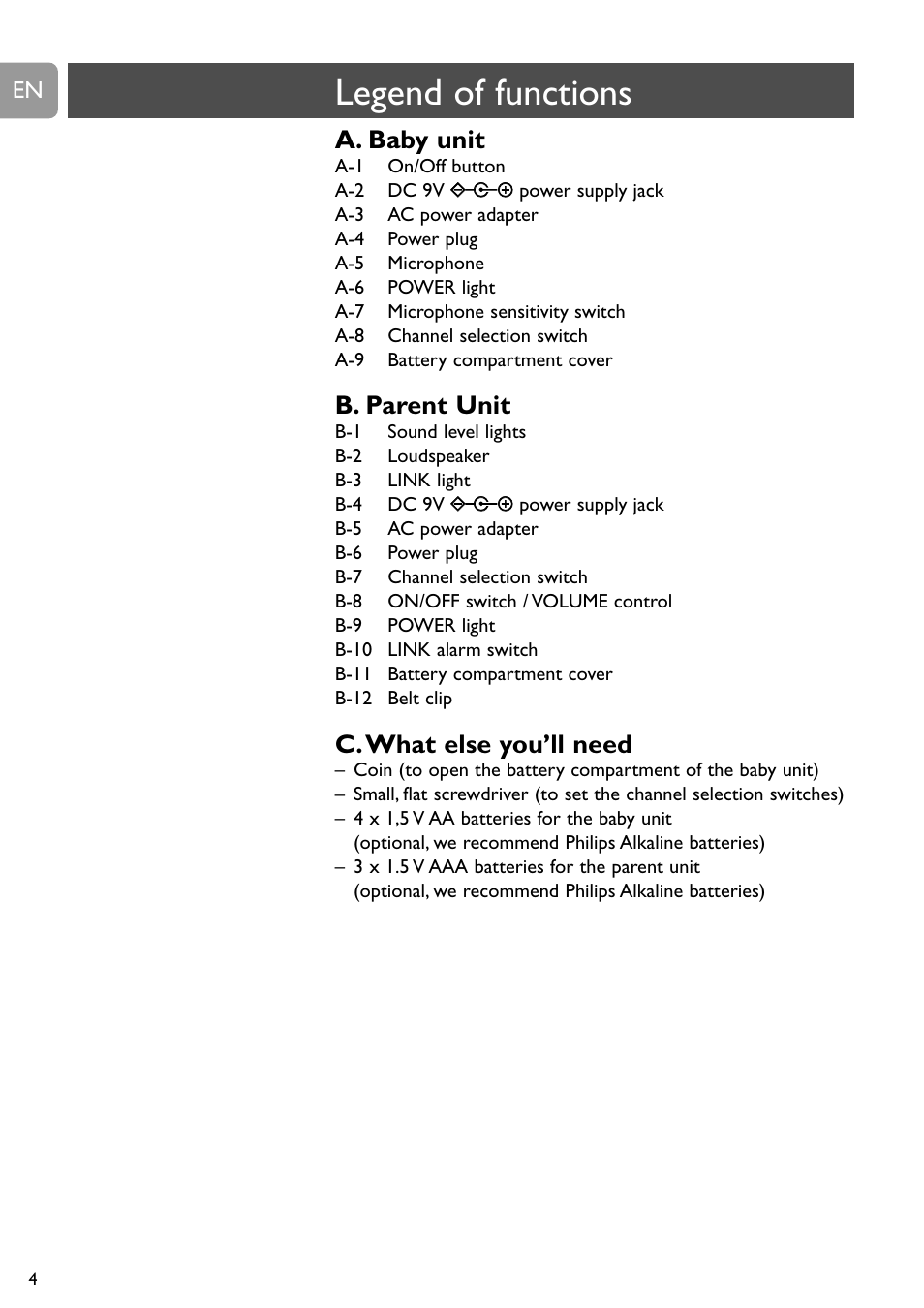 Legend of functions, A. baby unit, B. parent unit | C.what else you’ll need | Philips SC464 User Manual | Page 4 / 160