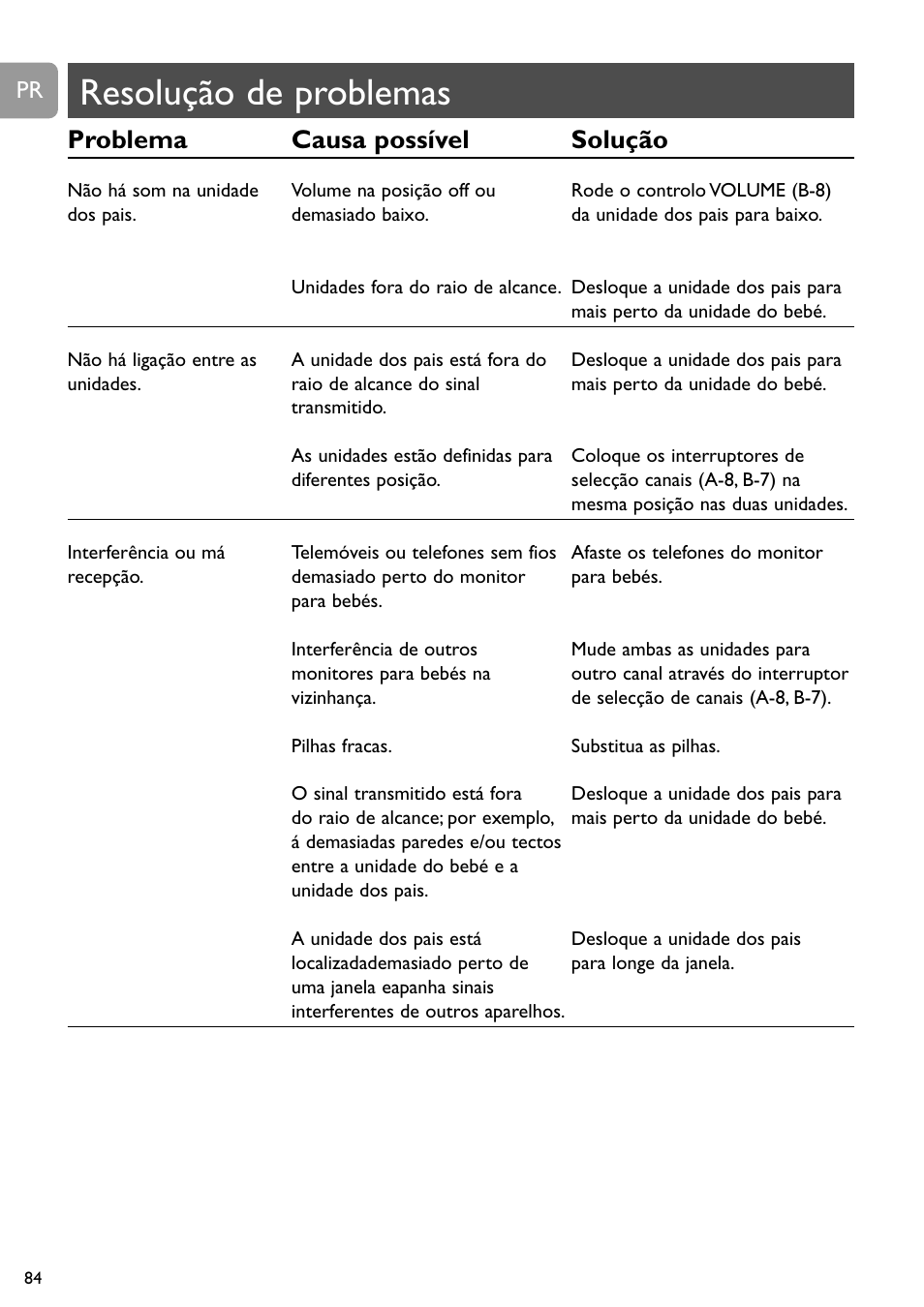 Resolução de problemas, Problema causa possível solução | Philips SC464 User Manual | Page 84 / 160