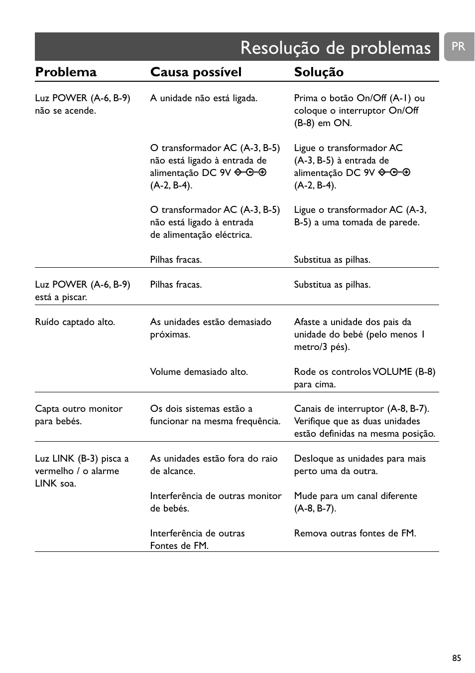 Resolução de problemas, Problema causa possível solução | Philips SC464 User Manual | Page 85 / 160