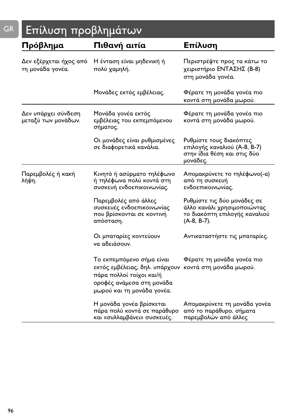 Philips SC464 User Manual | Page 96 / 160