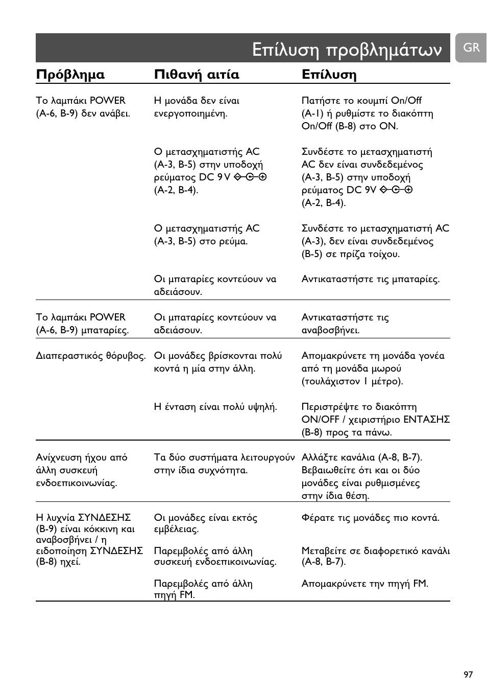 Philips SC464 User Manual | Page 97 / 160