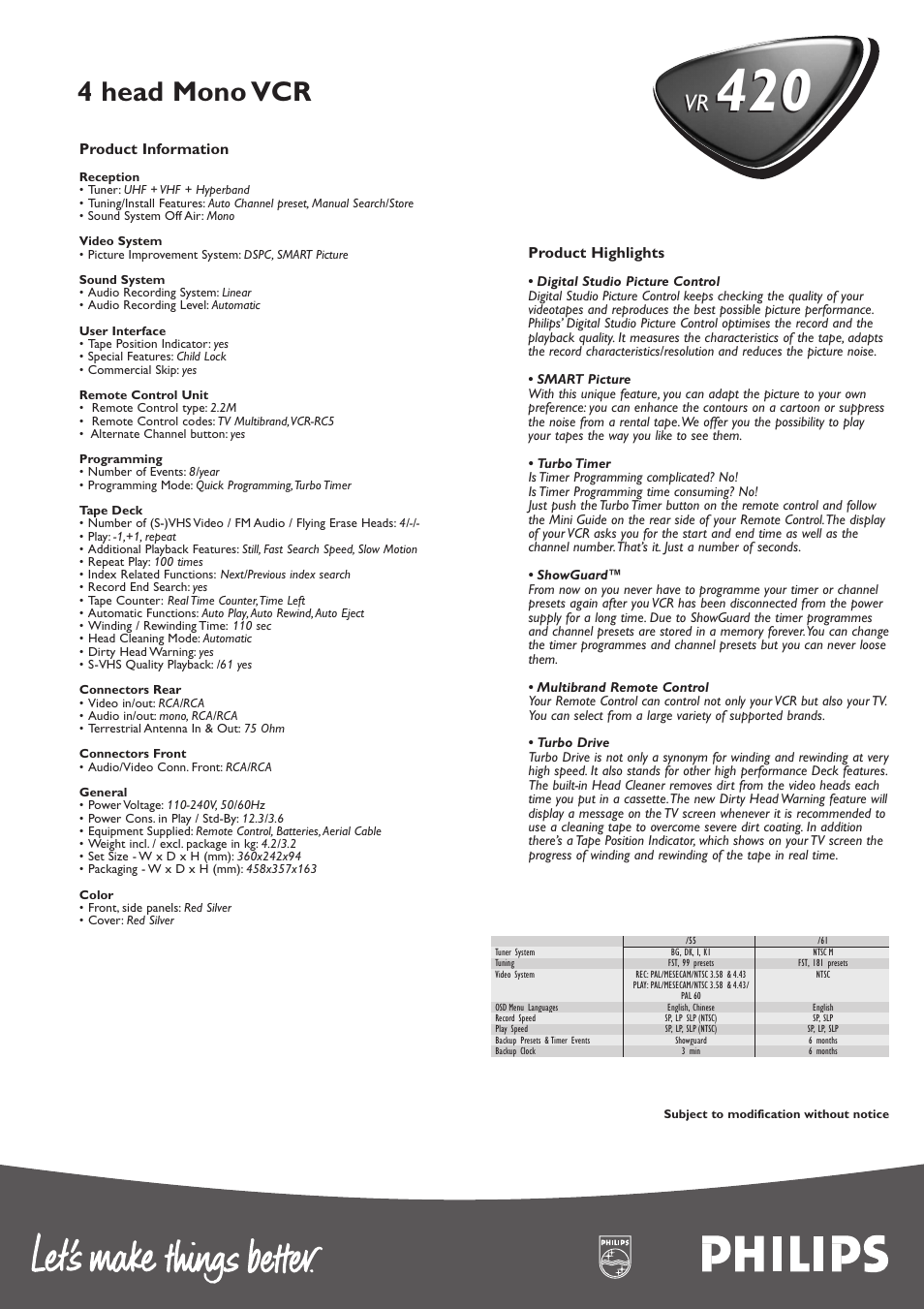 4 head mono vcr | Philips VR 420 User Manual | Page 2 / 2