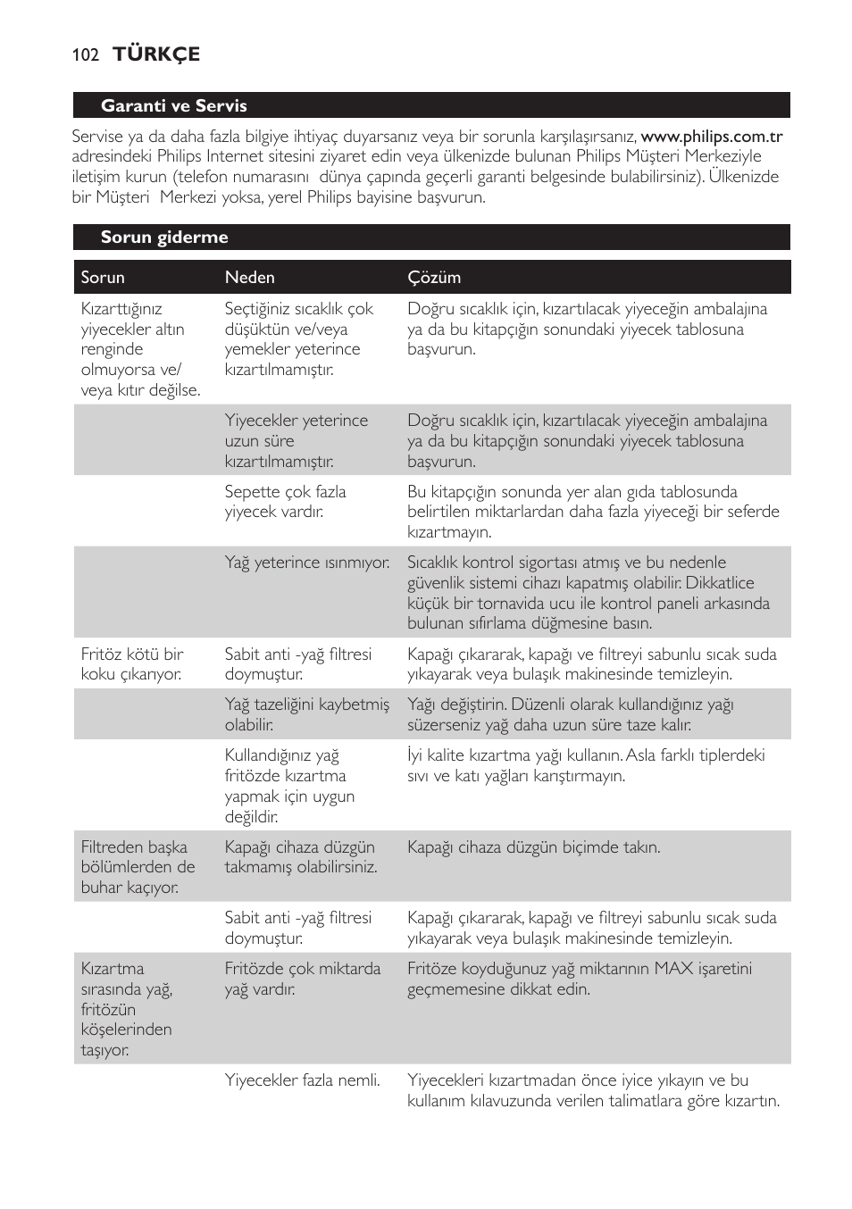 Garanti ve servis, Sorun giderme | Philips HD6161 User Manual | Page 102 / 108