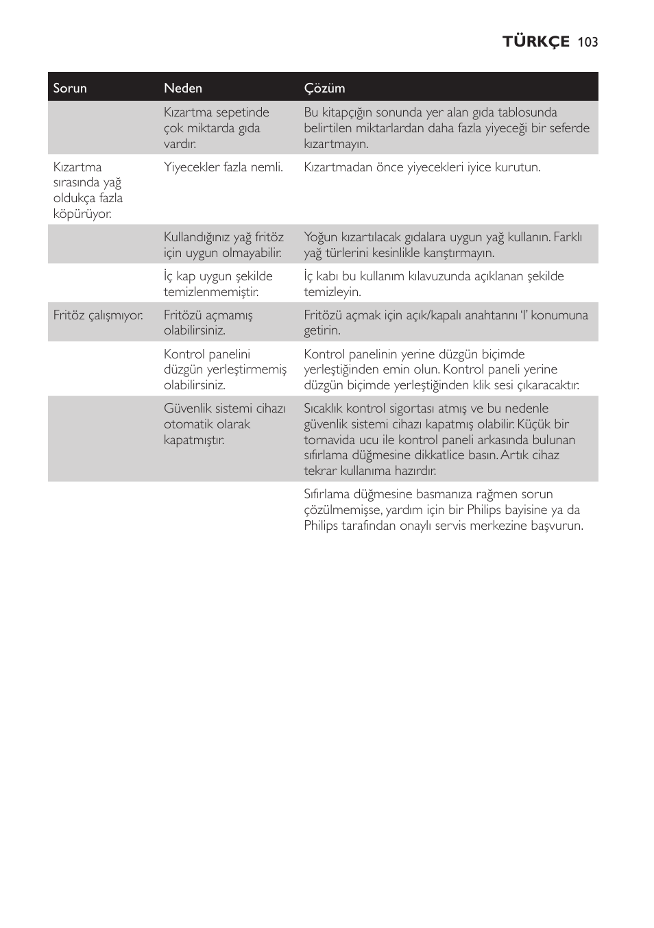 Yiyecek tablosu (şek. 18) | Philips HD6161 User Manual | Page 103 / 108