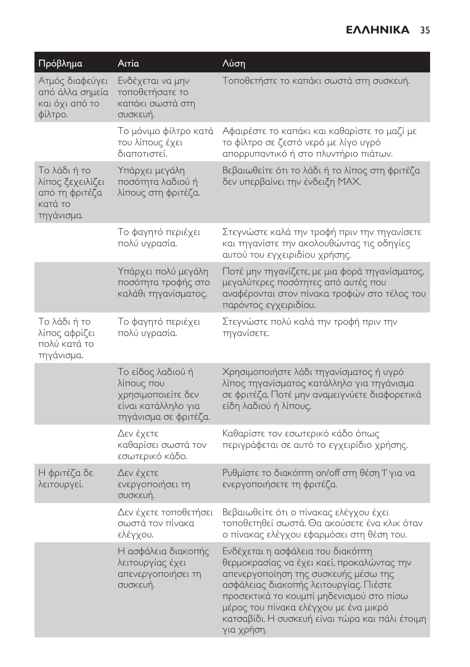 Philips HD6161 User Manual | Page 35 / 108