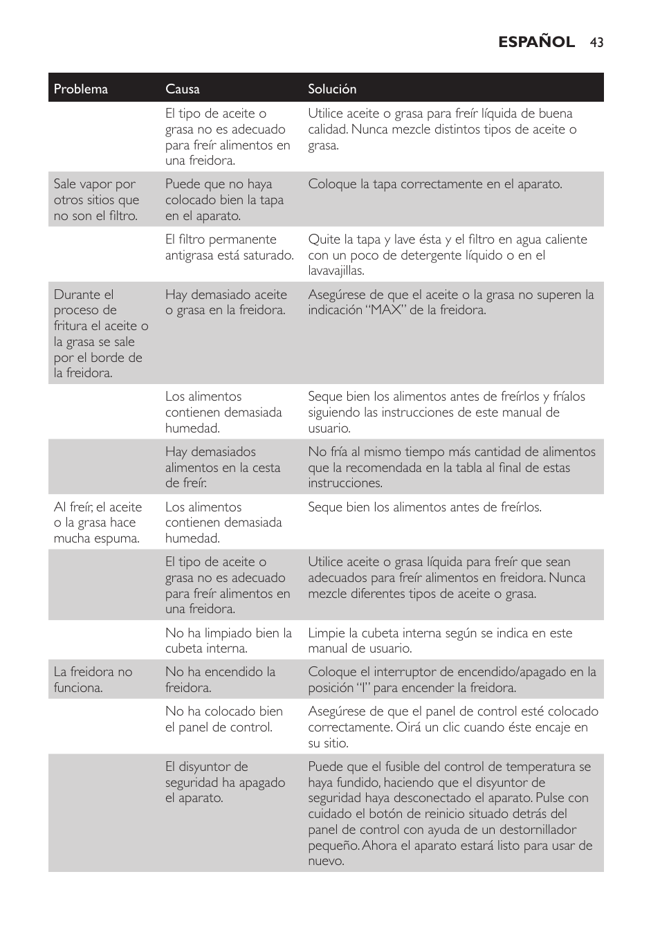 Philips HD6161 User Manual | Page 43 / 108