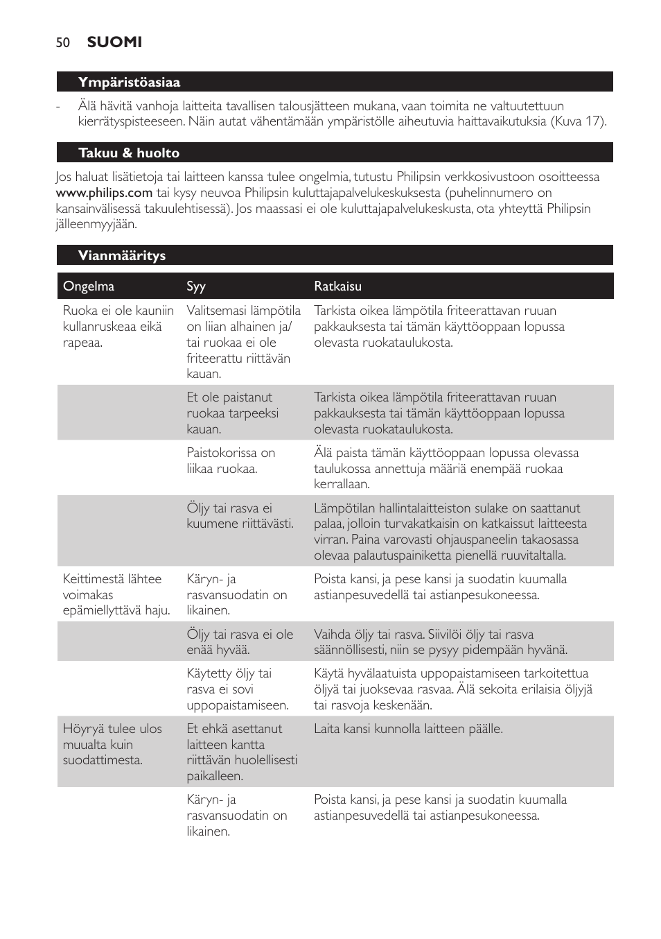 Ympäristöasiaa, Takuu & huolto, Vianmääritys | Philips HD6161 User Manual | Page 50 / 108