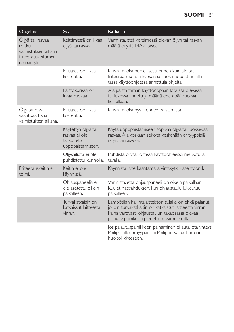 Ruokataulukko (kuva 18) | Philips HD6161 User Manual | Page 51 / 108