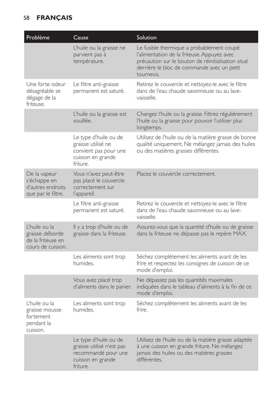 Philips HD6161 User Manual | Page 58 / 108