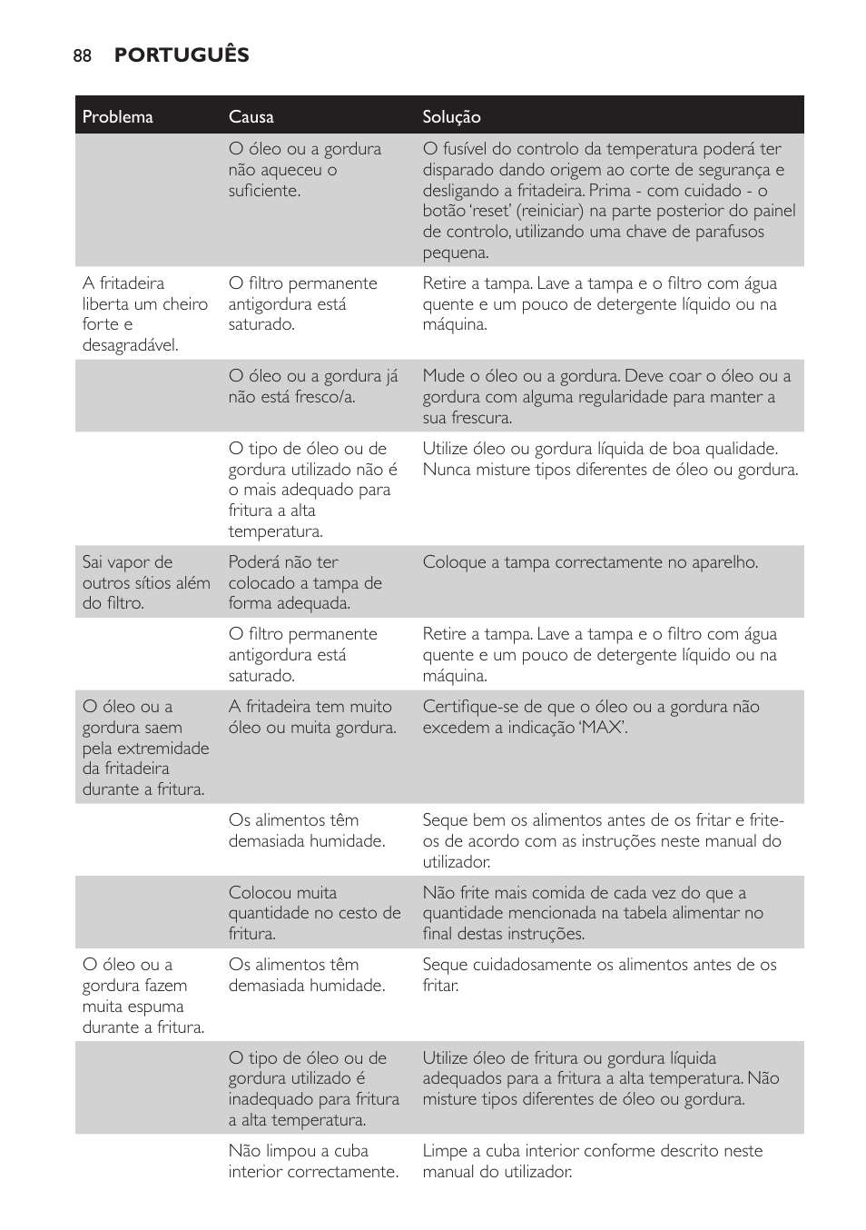 Philips HD6161 User Manual | Page 88 / 108