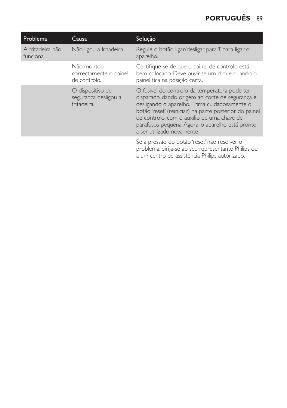 Tabela de alimentos (fig. 18) | Philips HD6161 User Manual | Page 89 / 108