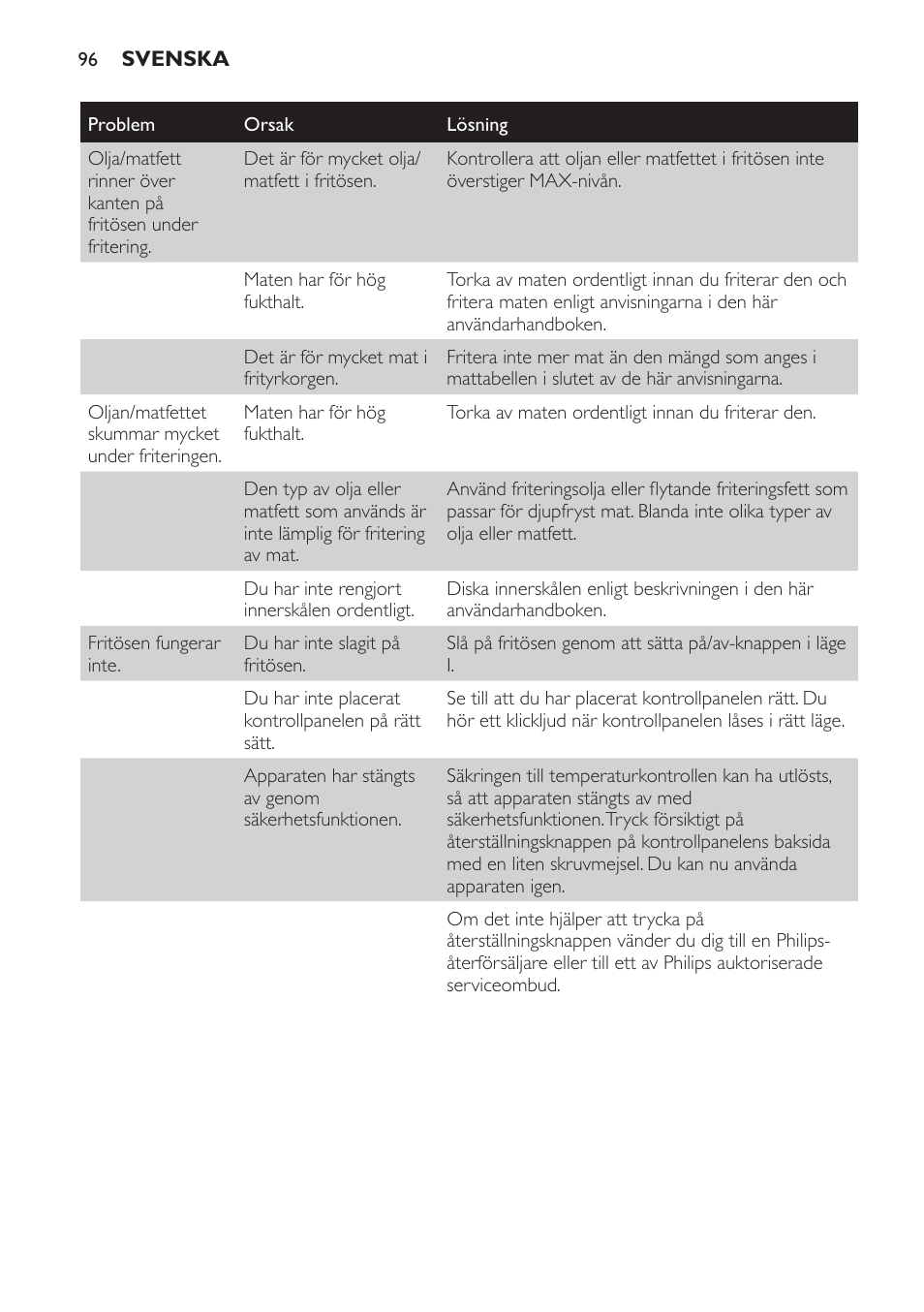 Mattabell (bild 18) | Philips HD6161 User Manual | Page 96 / 108