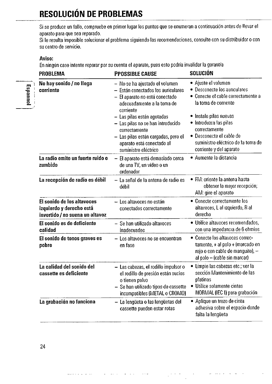 Resolucion de problemas | Philips AW 7760/01 User Manual | Page 9 / 12