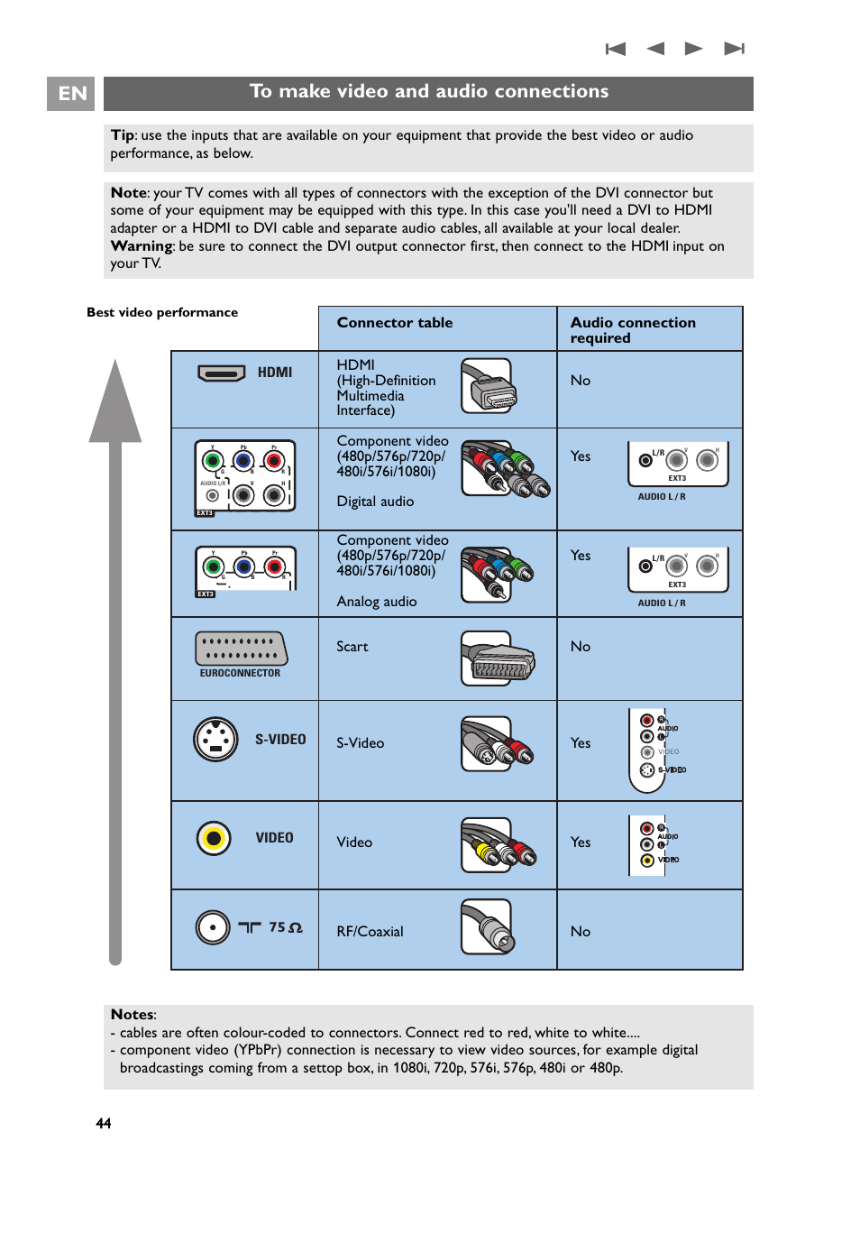 To make video and audio connections | Philips 32PF9641D/10 User Manual | Page 44 / 66