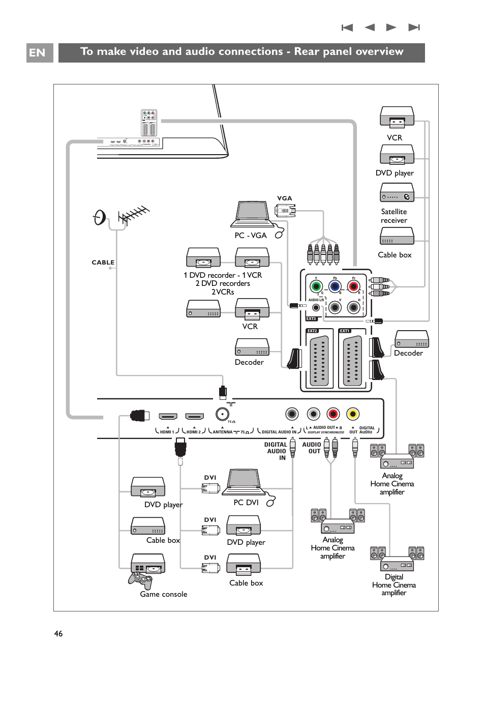 Rear panel overview | Philips 32PF9641D/10 User Manual | Page 46 / 66