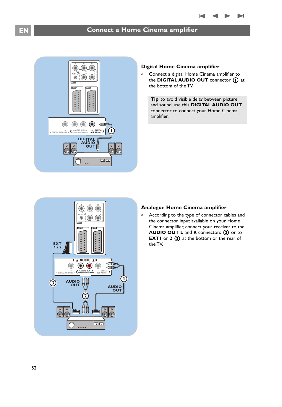 A home cinema amplifier, Connect a home cinema amplifier en, Digital home cinema amplifier | Analogue home cinema amplifier, Connect a digital home cinema amplifier to the, Connector 1 at the bottom of the tv, Connectors 3 or to, Connector to connect your home cinema amplifier, Digital audio out, Audio out l | Philips 32PF9641D/10 User Manual | Page 52 / 66