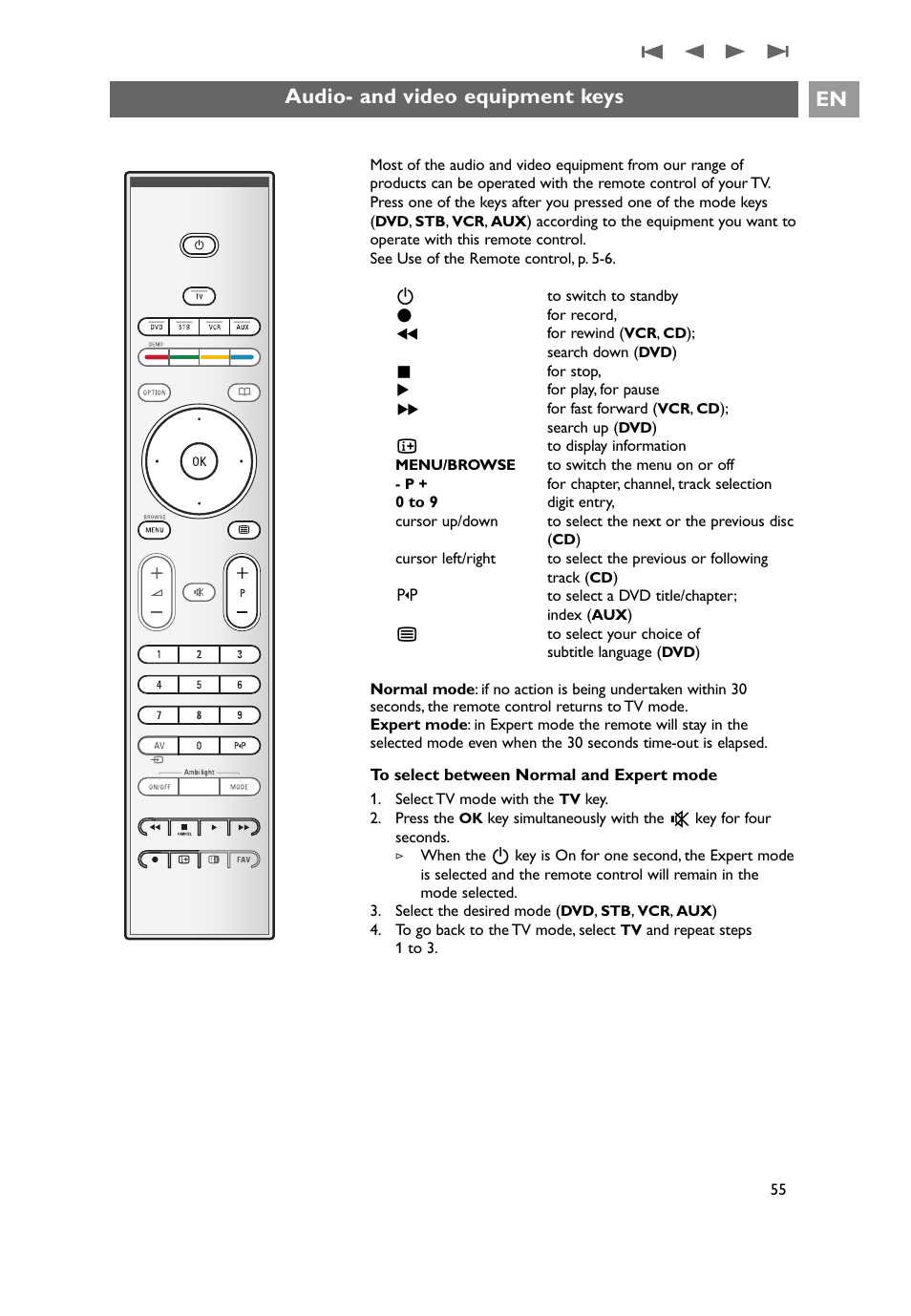 Audio- and video equipment keys, Audio- and video equipment keys en | Philips 32PF9641D/10 User Manual | Page 55 / 66