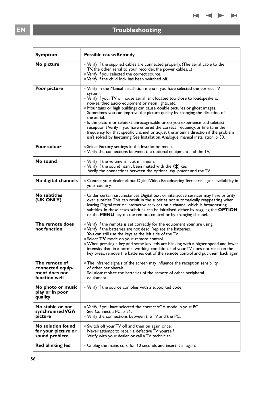 Troubleshooting | Philips 32PF9641D/10 User Manual | Page 56 / 66