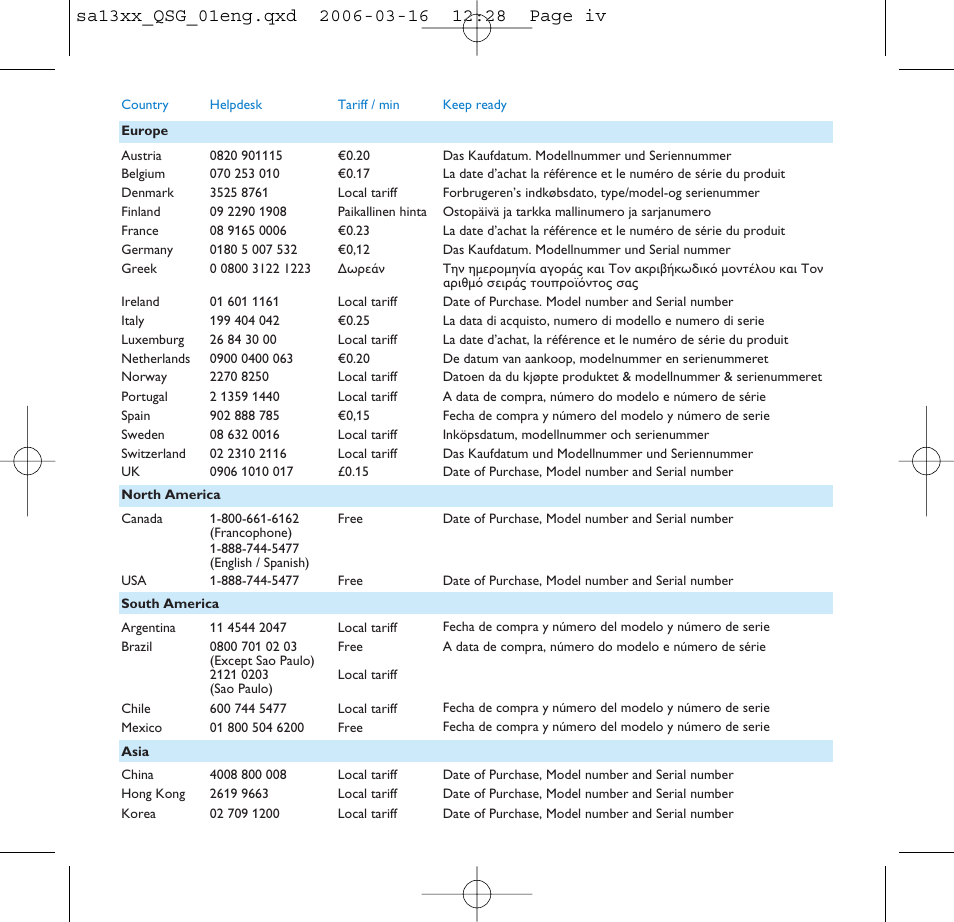 Philips GOGEAR AUDIO PLAYER SA1330 User Manual | Page 4 / 13