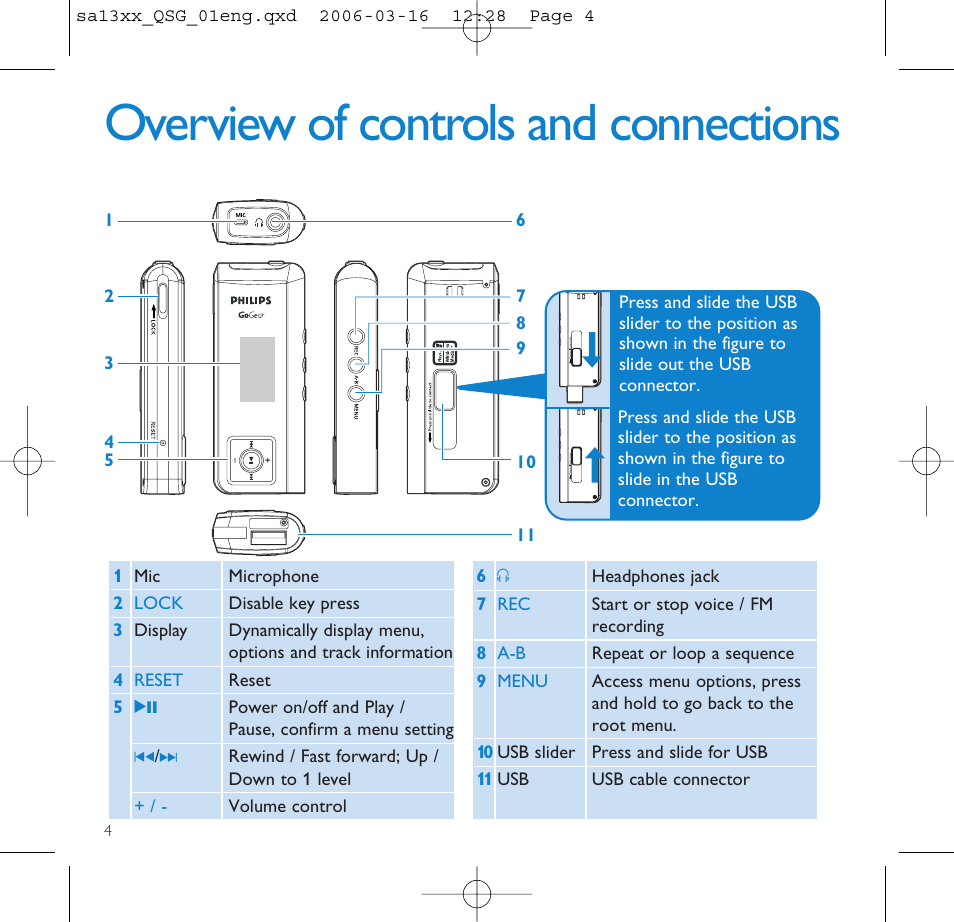 Overview of controls and con, Overview of controls and connections | Philips GOGEAR AUDIO PLAYER SA1330 User Manual | Page 8 / 13