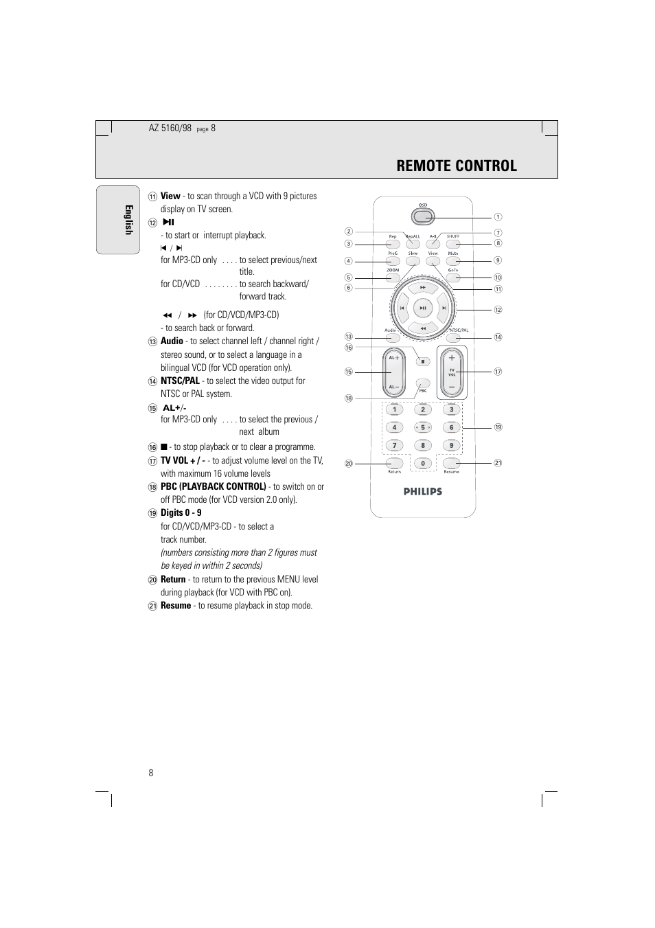 Remote control | Philips AZ5160 User Manual | Page 8 / 22