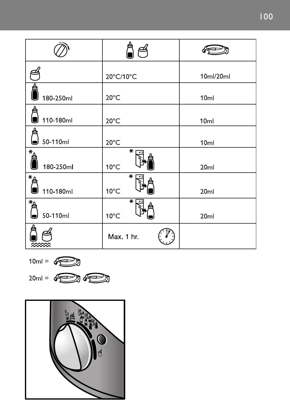 Philips SCF250 User Manual | Page 100 / 102