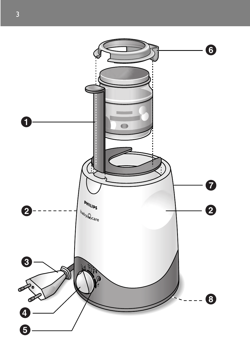 Philips SCF250 User Manual | Page 3 / 102