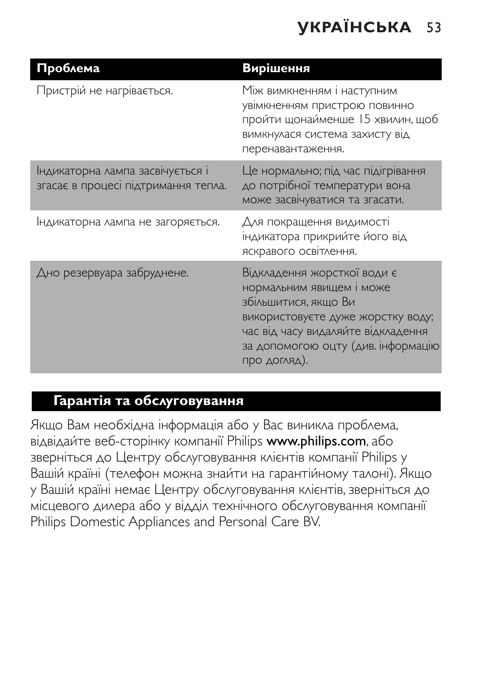 Philips SCF250 User Manual | Page 53 / 102