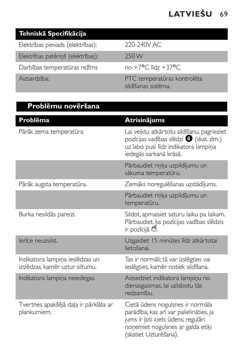 Latviešu | Philips SCF250 User Manual | Page 69 / 102