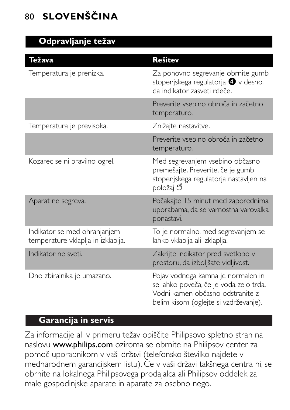 Philips SCF250 User Manual | Page 80 / 102