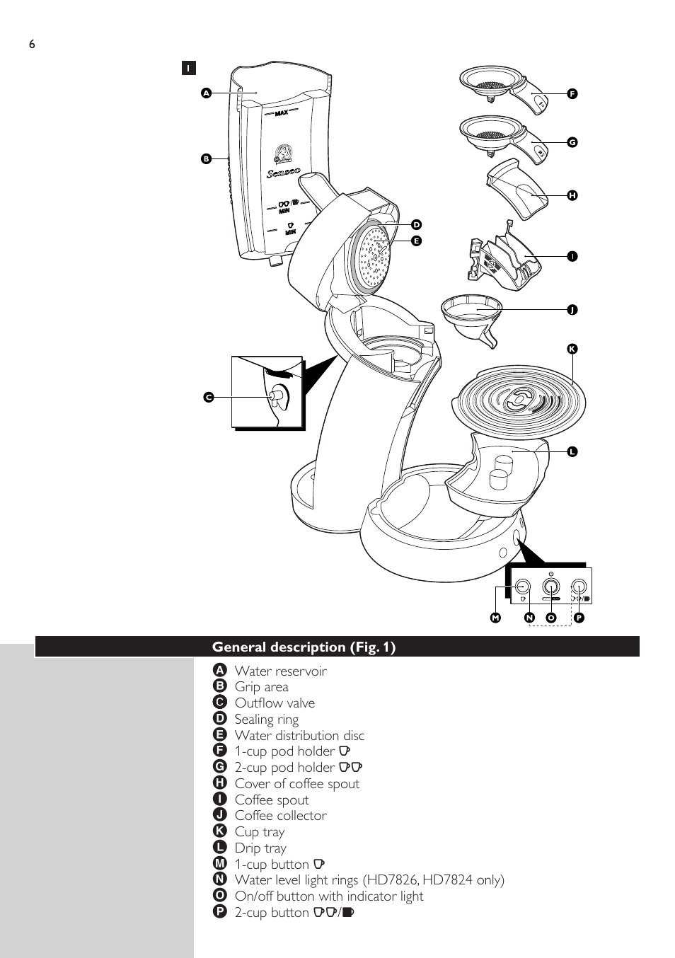 English, Introduction, Fresh water | Fresh coffee pods, A clean machine, General description﻿ (fig. 1) | Philips HD7826 User Manual | Page 6 / 20