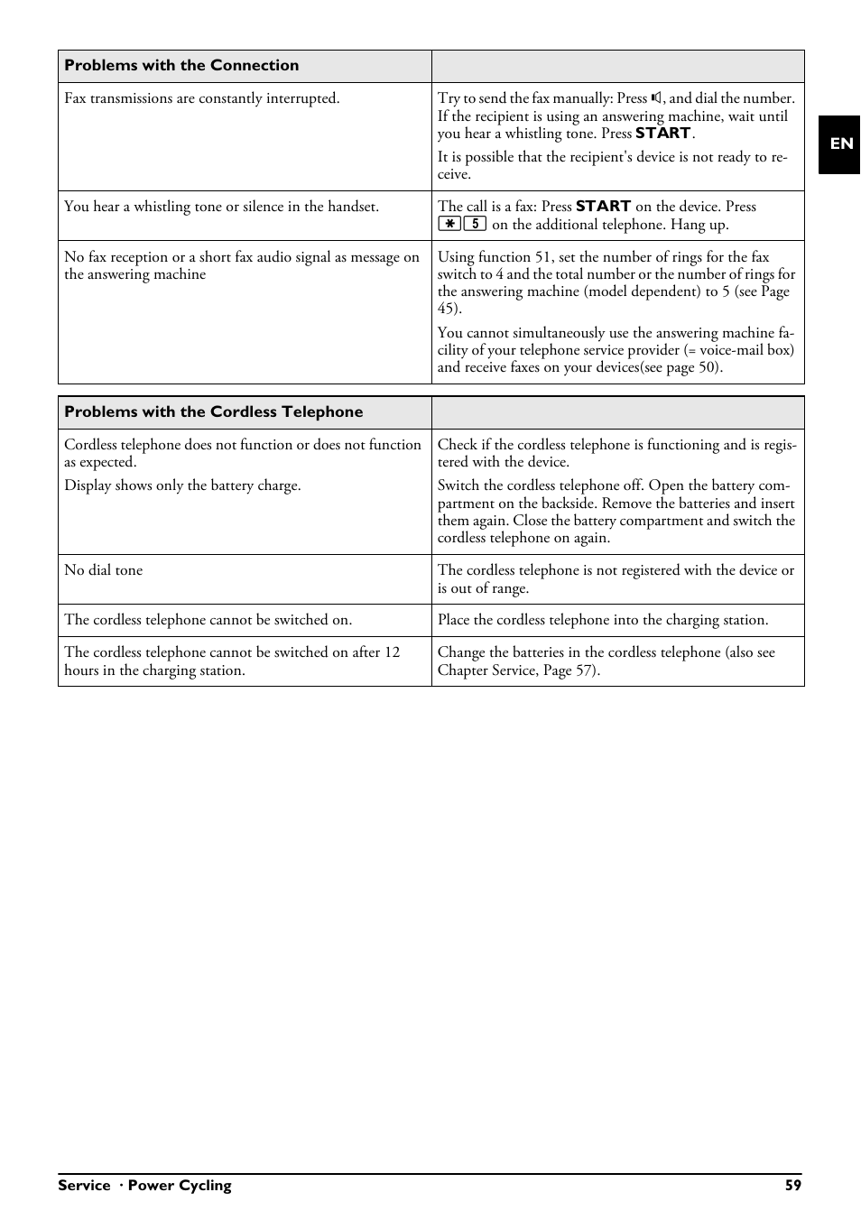 Philips PPF685 User Manual | Page 59 / 64