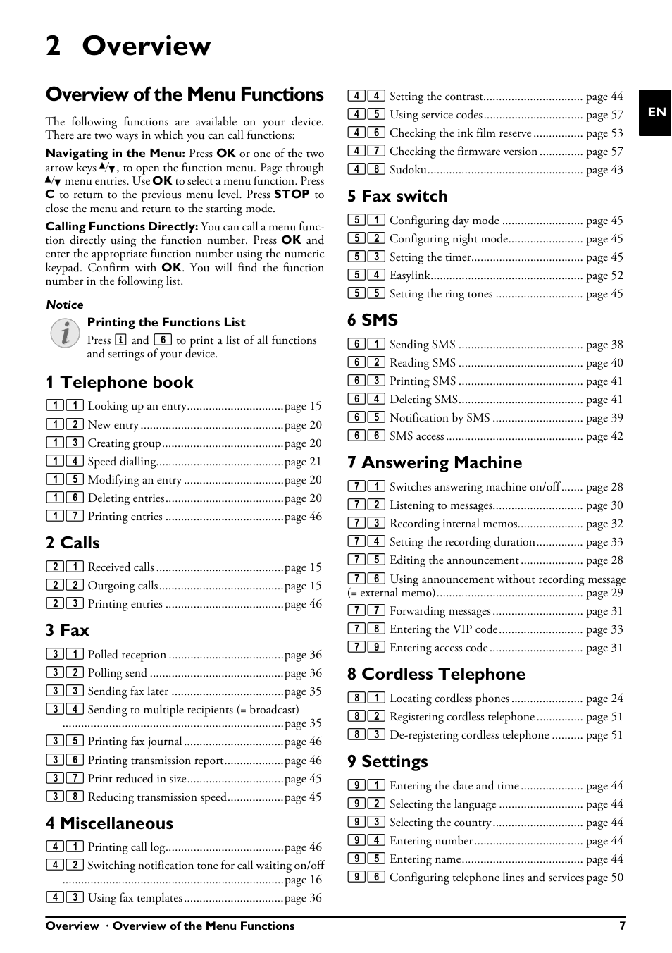 2 overview, Overview of the menu functions, 1 telephone book | 2 calls, 3 fax, 4 miscellaneous, 5 fax switch, 6 sms, 7 answering machine, 8 cordless telephone | Philips PPF685 User Manual | Page 7 / 64