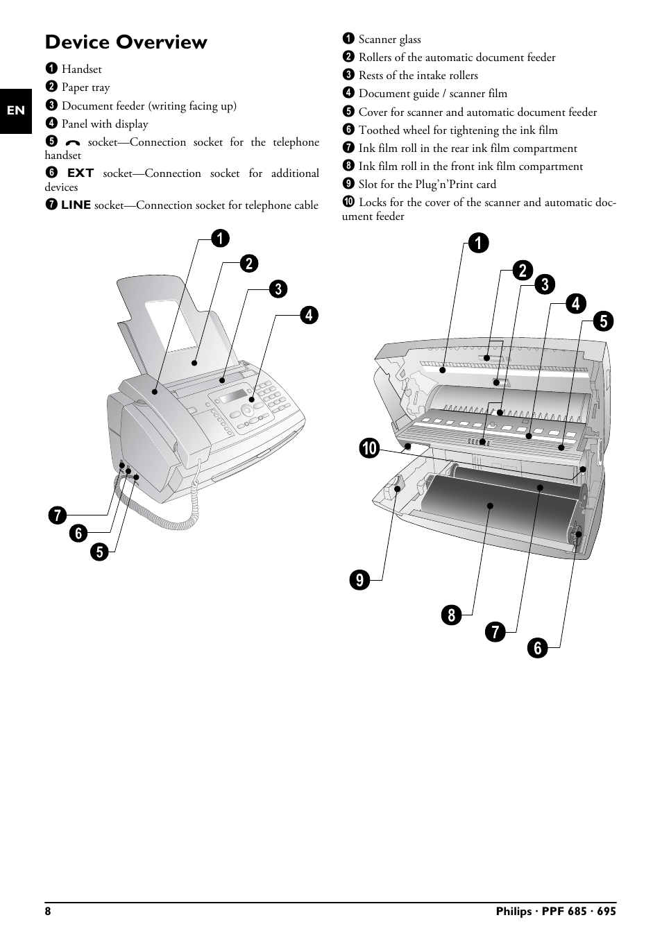 Device overview | Philips PPF685 User Manual | Page 8 / 64
