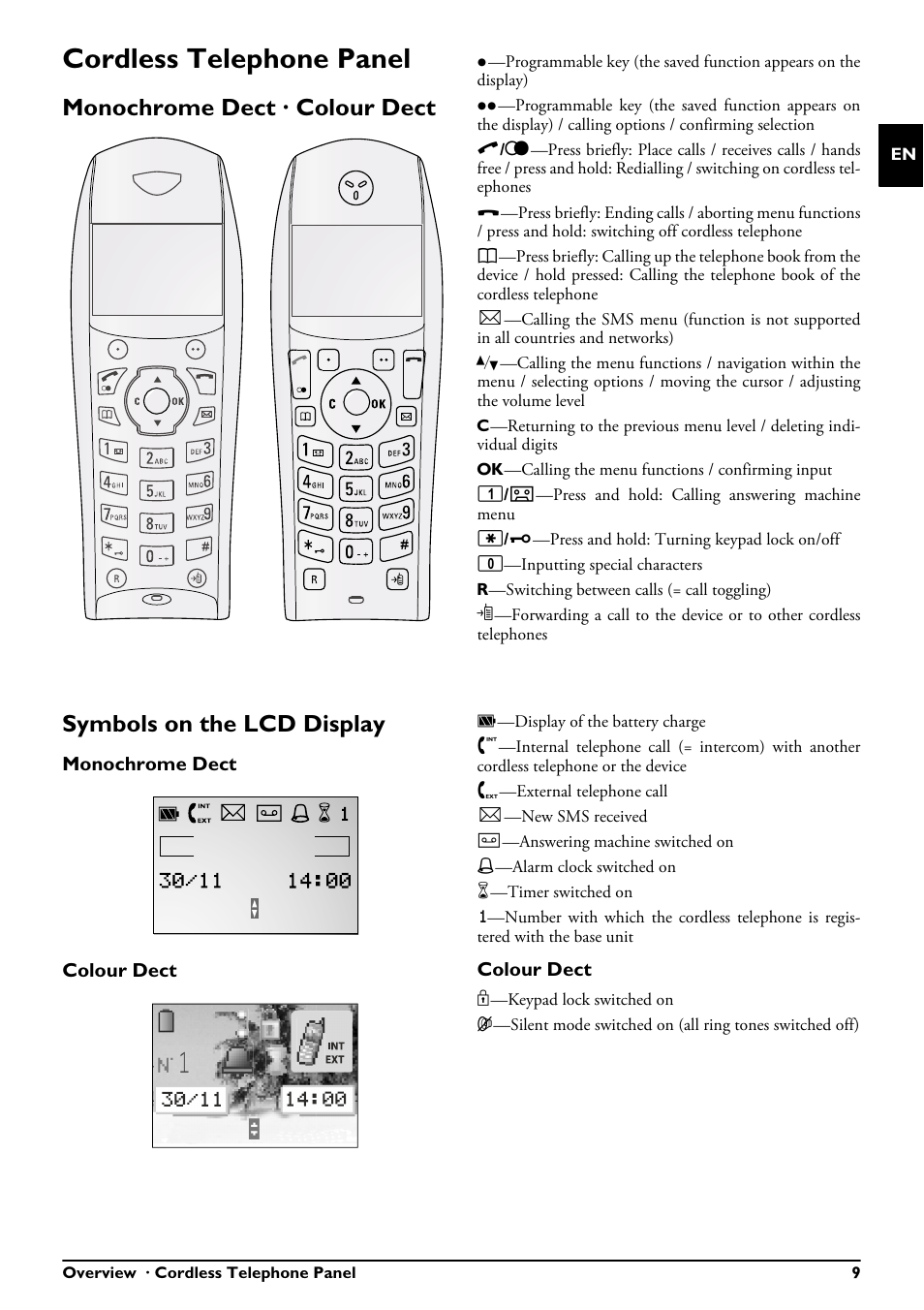 Cordless telephone panel, Monochrome dect · colour dect, Symbols on the lcd display | Monochrome dect, Colour dect | Philips PPF685 User Manual | Page 9 / 64