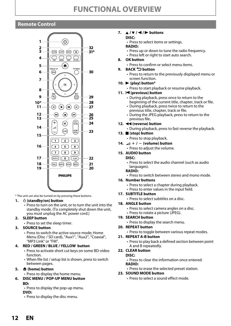 Remote control, Functional overview | Philips HTS3051B/F8 User Manual | Page 12 / 62