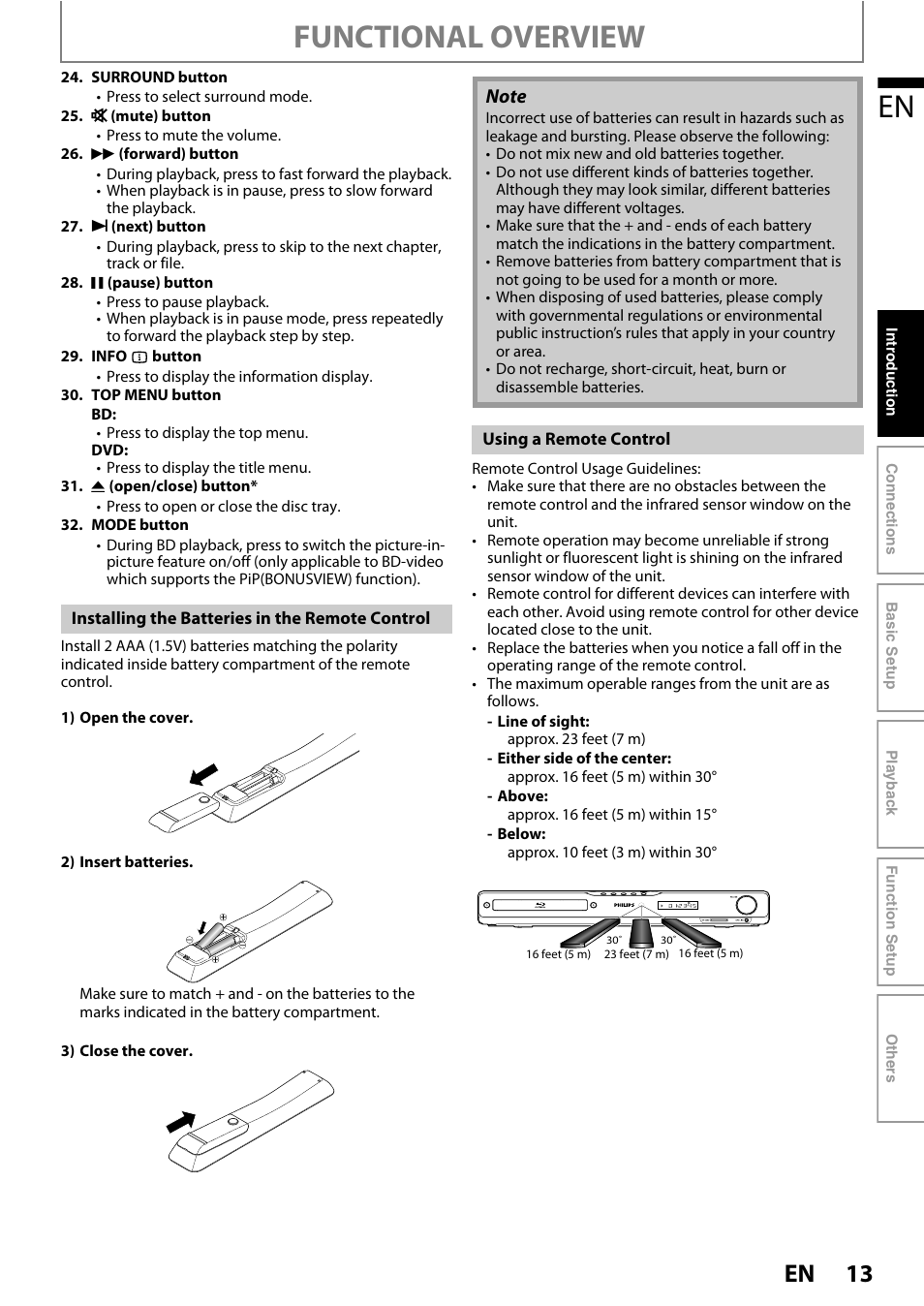 Functional overview | Philips HTS3051B/F8 User Manual | Page 13 / 62