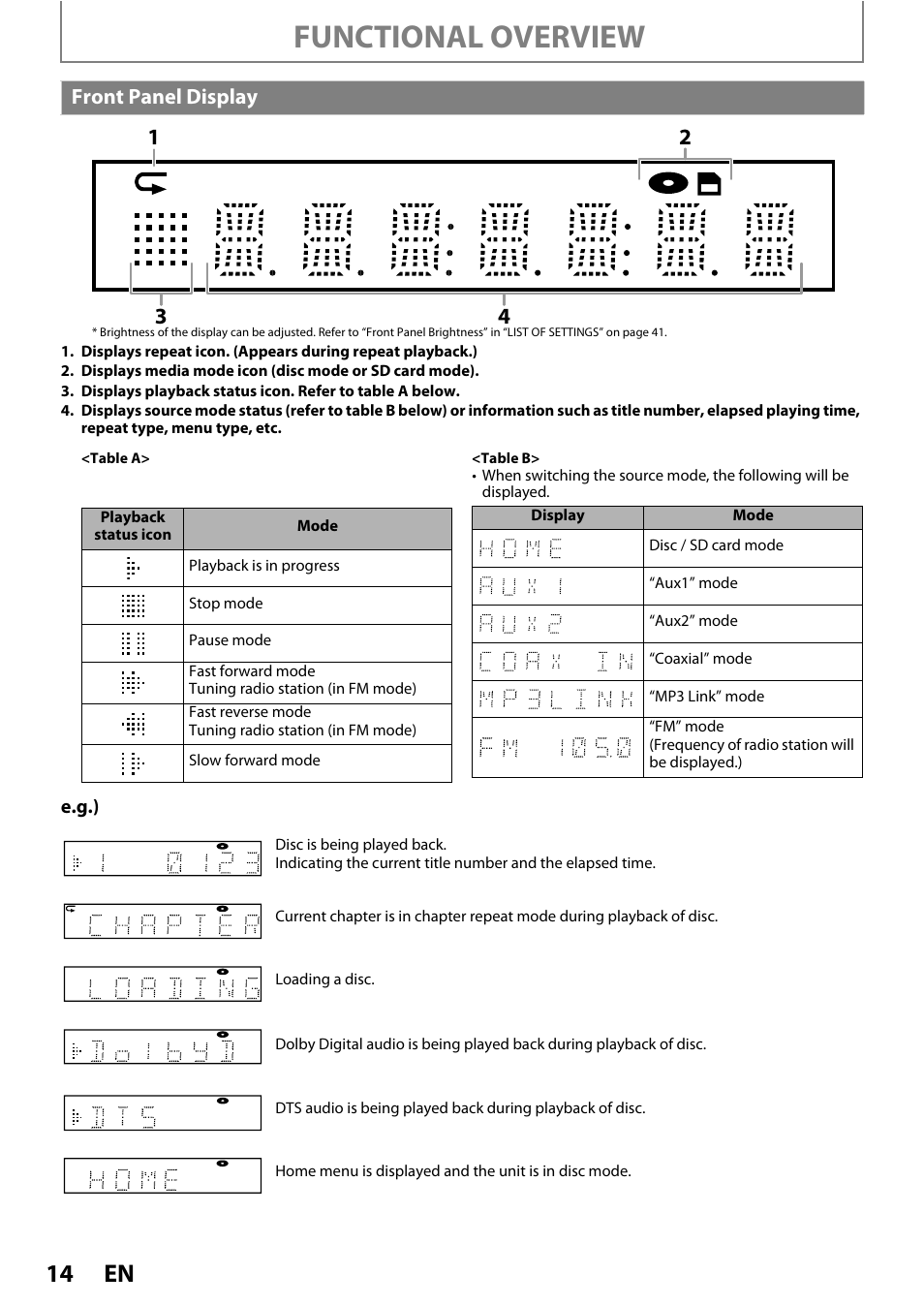 Front panel display, Functional overview | Philips HTS3051B/F8 User Manual | Page 14 / 62