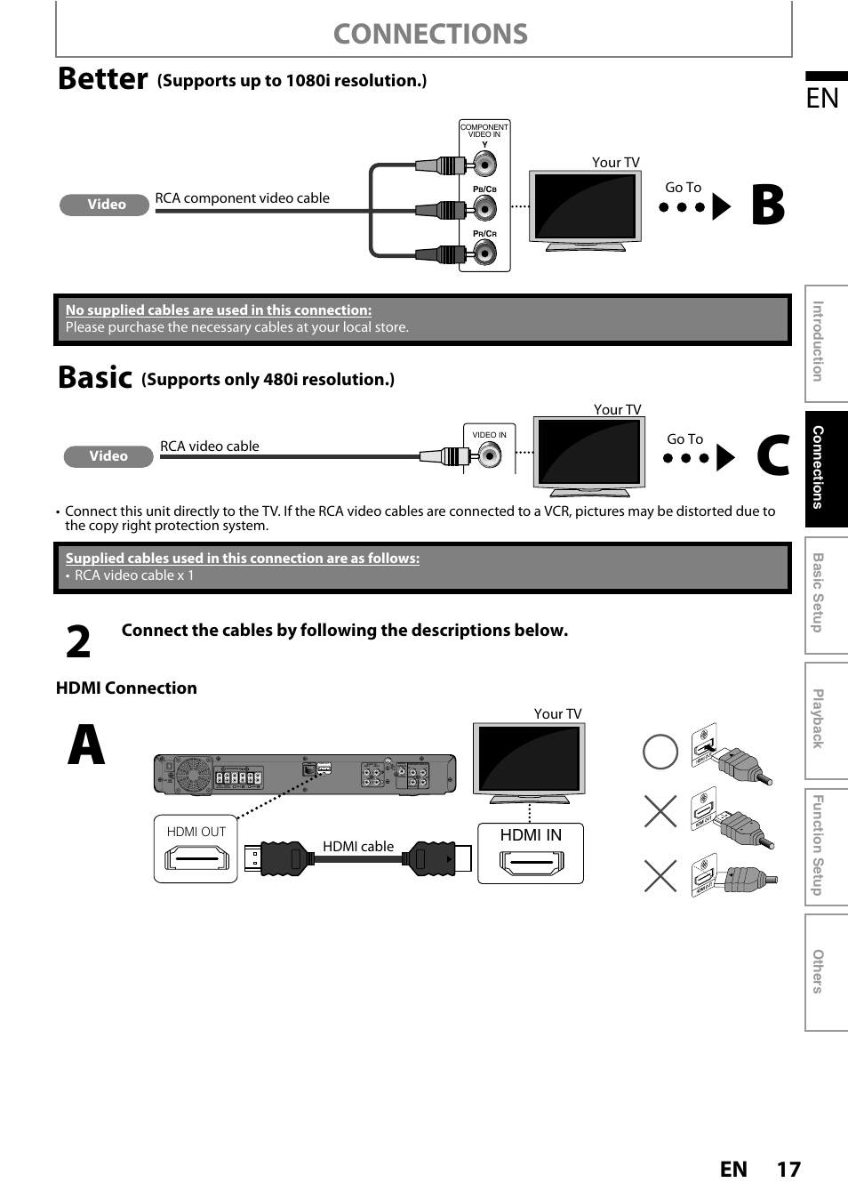 Better, Basic, Connections | Hdmi connection | Philips HTS3051B/F8 User Manual | Page 17 / 62