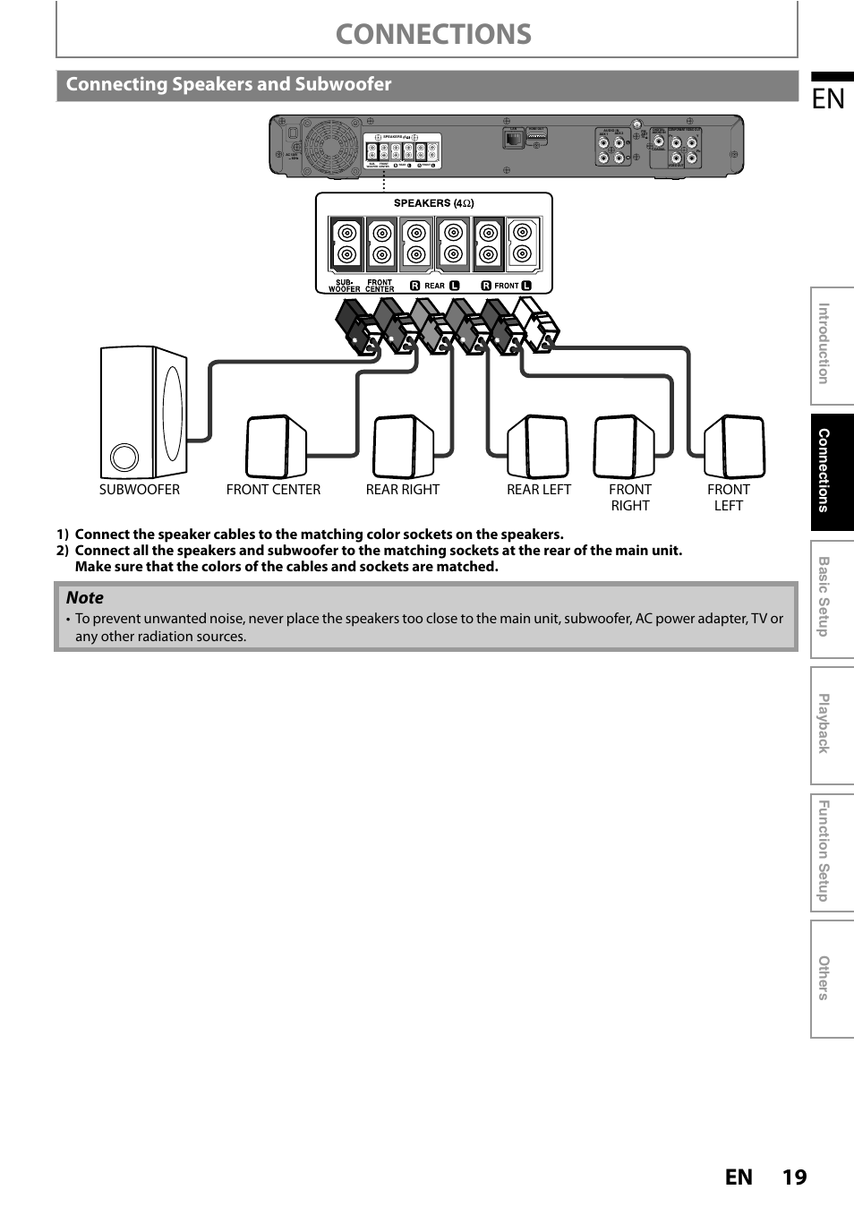 Connecting speakers and subwoofer, Connections | Philips HTS3051B/F8 User Manual | Page 19 / 62