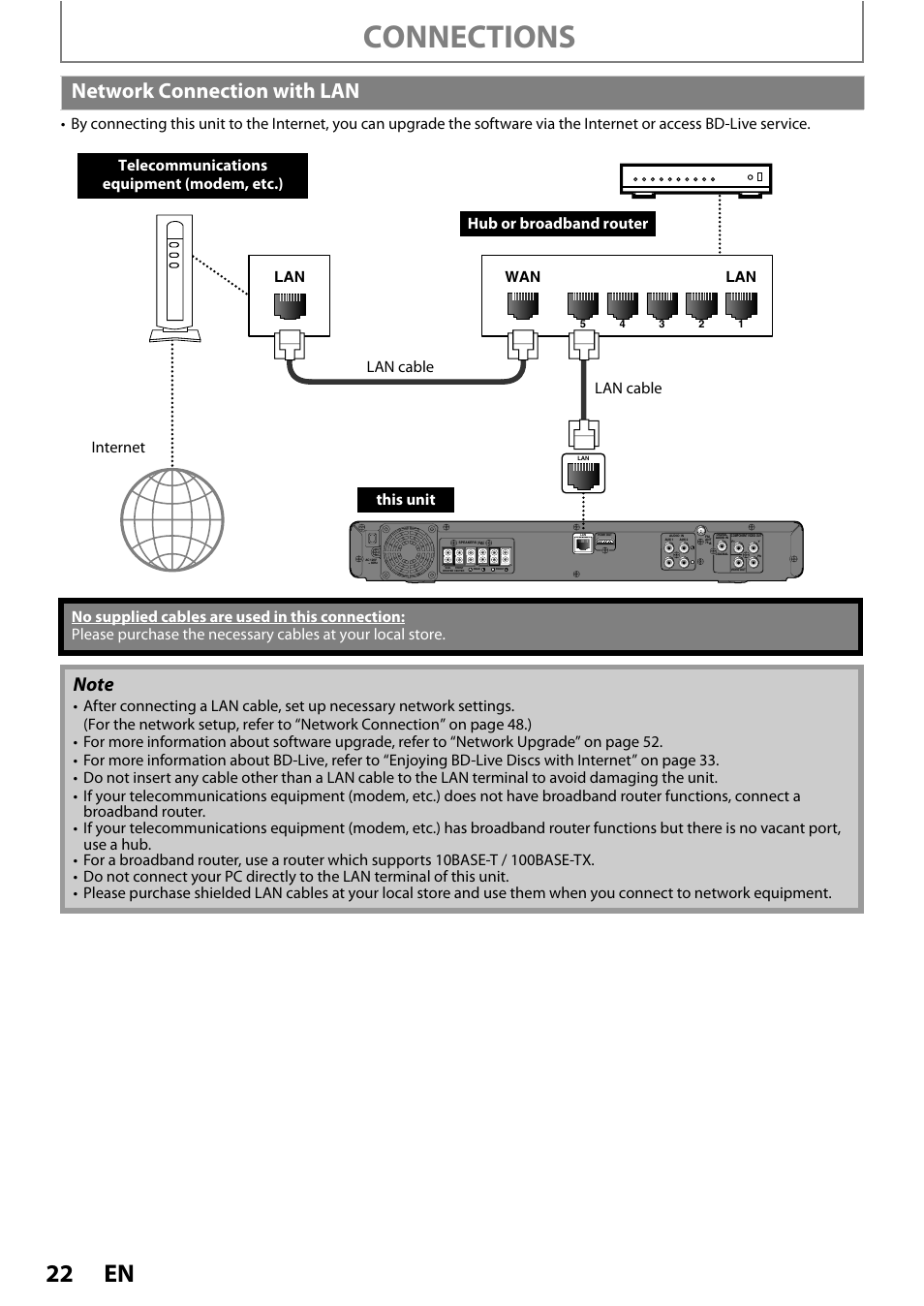 Network connection with lan, Connections, Lan wan lan | Philips HTS3051B/F8 User Manual | Page 22 / 62