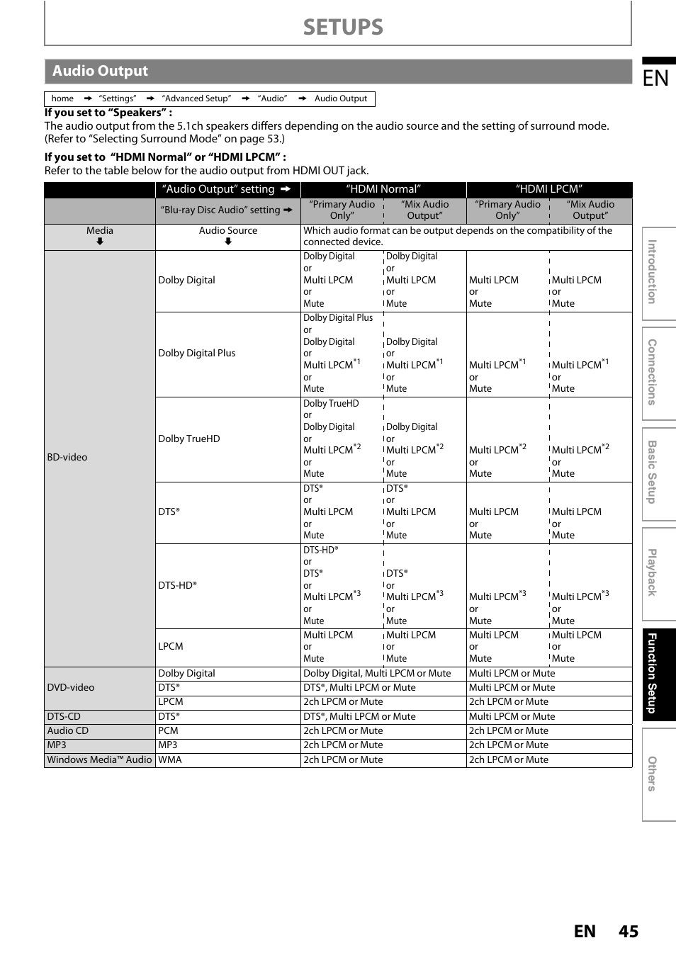 Audio output, Setups | Philips HTS3051B/F8 User Manual | Page 45 / 62