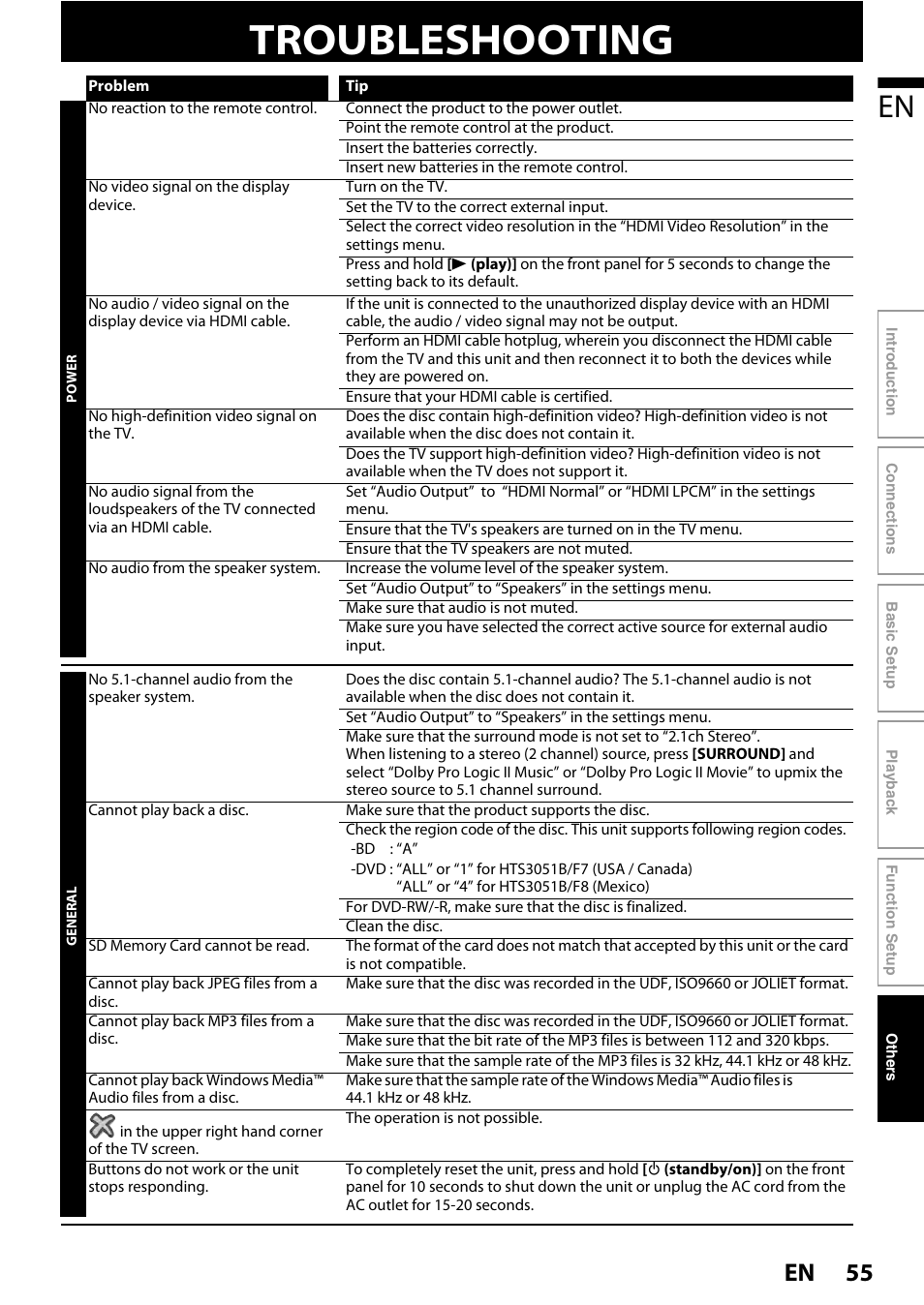 Others, Troubleshooting, 55 en | Philips HTS3051B/F8 User Manual | Page 55 / 62